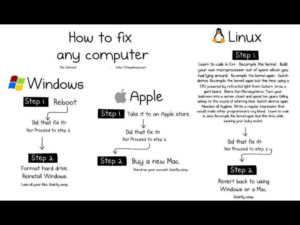 Fix a computer