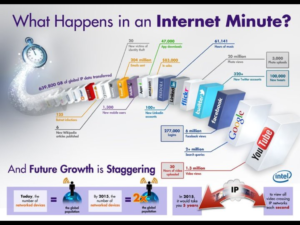 Internet minute